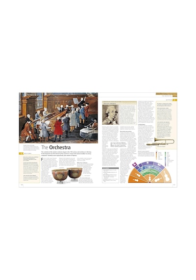 Music: The Definitive Visual History