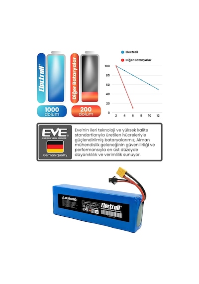 Rks S11 Uyumlu Batarya Eko Kapasite 36v 6.000mah Elektrikli Scooter Bataryası Mavi
