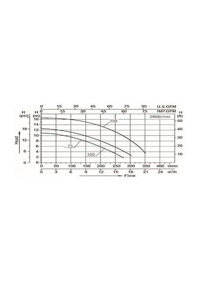 Smp 1.5 Hp Havuz Pompası 380 Volt