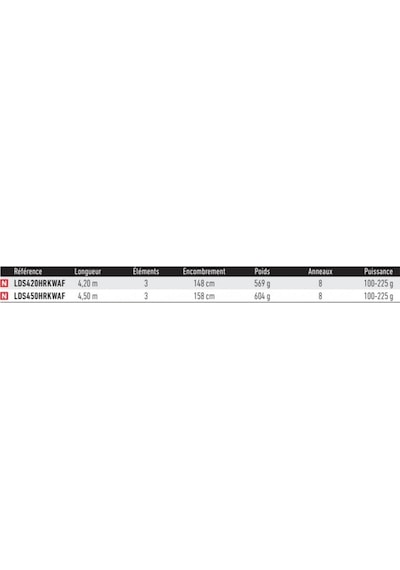 Daiwa Land Surf 420cm 100-225gr 3 Parça Surf Olta Kamışı
