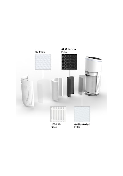 Bosch Uyumlu Air 6000 Hava Temizleme Cihazı Filtresi