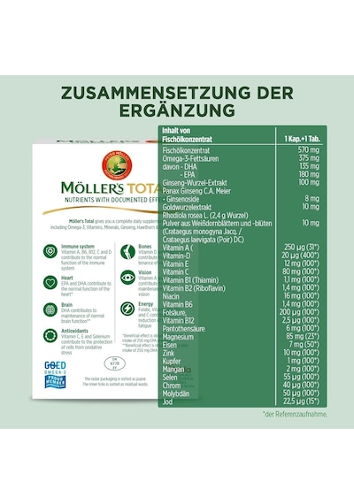 Total Komple Günlük Tamamlayıcı Omega-3 Epa Ve Dha İle Besin Takviyesi 56 Kapsül