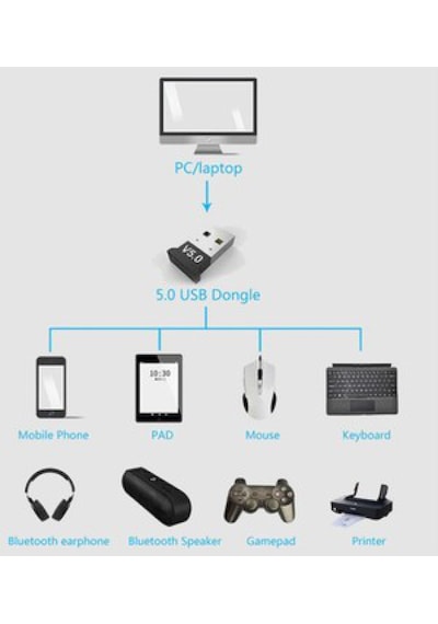Mini V5.0 USB Bluetooth Dongle Kablosuz Adaptör Bluetooth