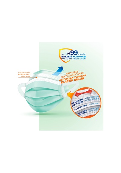 Evony Yumuşak Elastik Kulaklı 3 Katlı Cerrahi Maske 2X50 Li