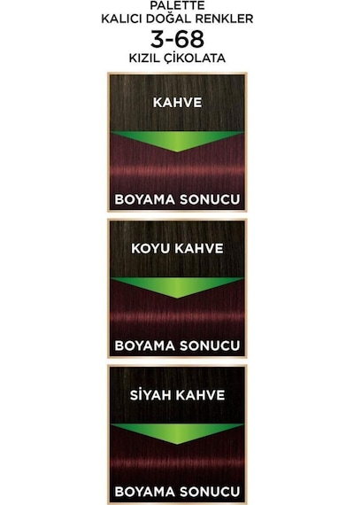 Palette Kalıcı Doğal Renkler 3 - 68 Kızıl Çikolata X 2 Adet