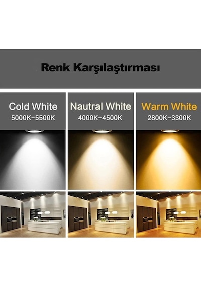 18W Slim Panel Led Günışığı 3200K Ct 5169 Ct 5149 18W-Gün Işığı