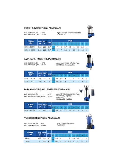 Atlantis Bckl 14-1.5M Parçalayıcı Bıçaklı Foseptik Dalgıç Pompa