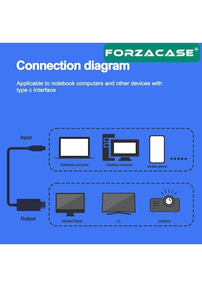 Forzacase FC894 Type-C to DP Kablo 8K 60hz / 4K 120hz Görüntü Aktarıcı Kablo 2 MT