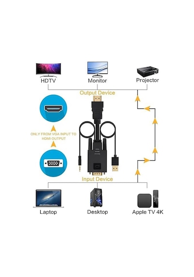 Koodmax - Vga To Hdmi Kablo Çevirici Dönüştürücü 3.5mm Ses Ve Usb Güç Destekli - 1080p - 3 Metre