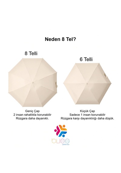 Bliss Umbrella Kapsül Şemsiye - Uv Korumalı Güneş Şemsiyesi Krem