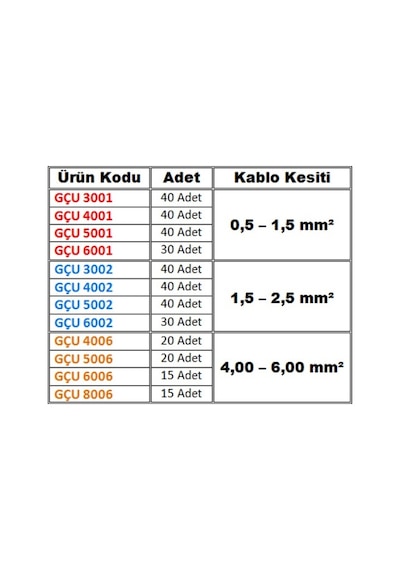 Gwest - 370 Parça Izoleli Çatal Uçlu Terminal Full Seti