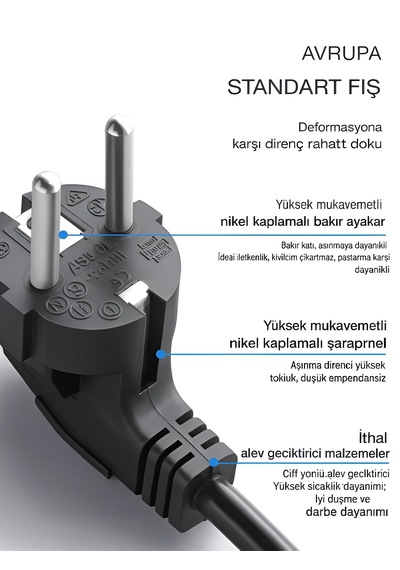 Ftr 2500w Termal Akım Korumalı 3 Lü Priz 2 Usb, 1 Type-c, Sigortalı Çoklayıcı, 2 M Kablo 0.2 M