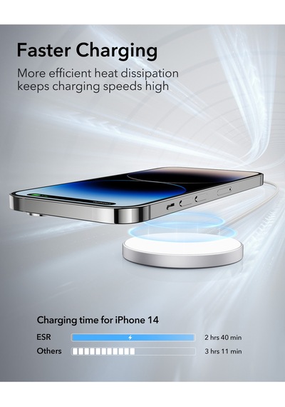 Halolock 15w Mini Magsafe Şarj Cihazı Beyaz