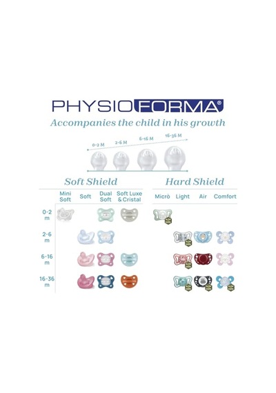 Chicco Physioforma Comfort Silikon Emzik 2-6 Ay, 2'li