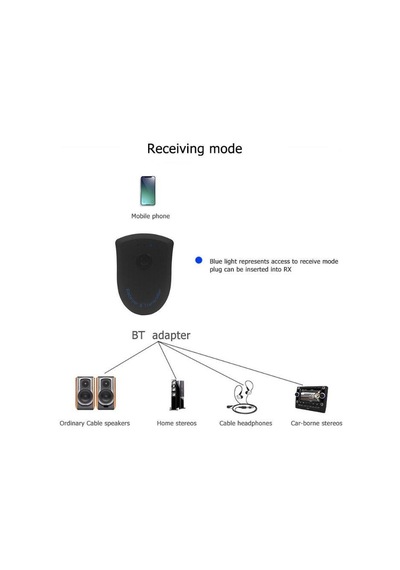 Bt 4.2 Alıcı Verici Adaptör 3.5Mm Aux