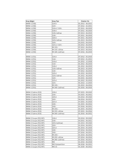 Bmw-1 F20-f21 114/116/118/120/125/m135/m140 Atwin Ön Silecek Seti 55/45 Cm 07.2011 -06.2019 Ara
