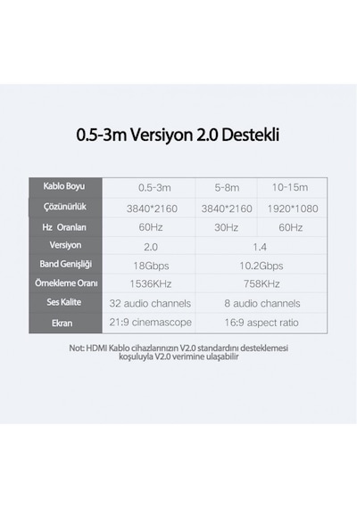 Ugreen 10106 Uhd 4K Yüksek Hızlı Ethernet ve Hdmi Kablosu. 1M