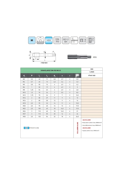 Fett M5 Pld Dın352 No:3 Hss Son Kılavuz