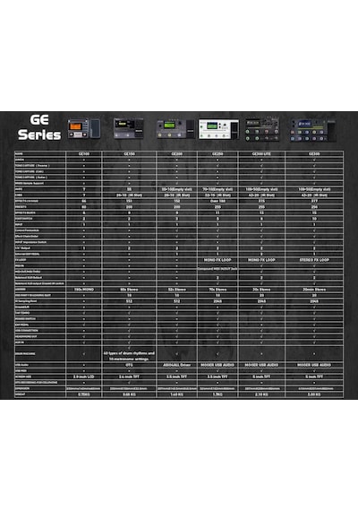 Mooer Ge100 Guitar Multi-effects Prosesör