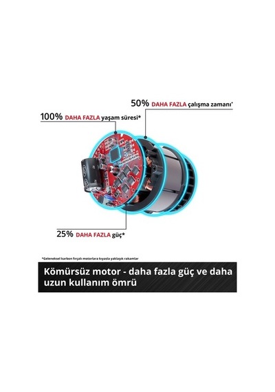 Akülü Avuç Taşlama, 36 V Ve 2200 W Performans