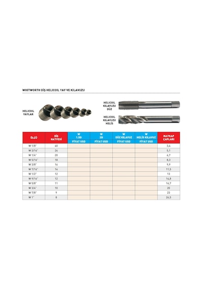 Fett W 1/4 -20 Pld Whıtworth Helıcoıl Helis Kılavuz