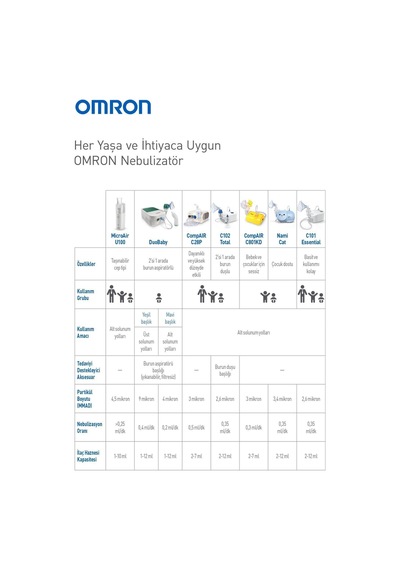 Omron Ne-c28-p Kompresörlü Nebülizatör Cihazı 4015672106369