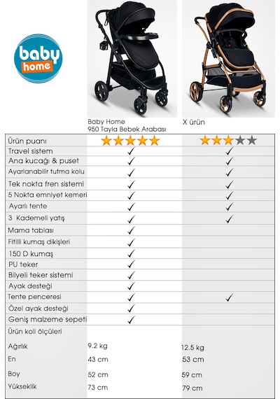 Baby Home 950 Tayla 6 In 1 Mama Tablalı Çift Yönlü Travel Sistem Bebek Arabası Siyah