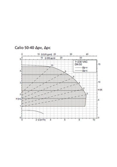 Ksb Calio 50-40 Pn16 133w Frekans Kon. Döküm Gövdeli Sirkülasyon Pompası - Dn50 Flanş Bağlantılı