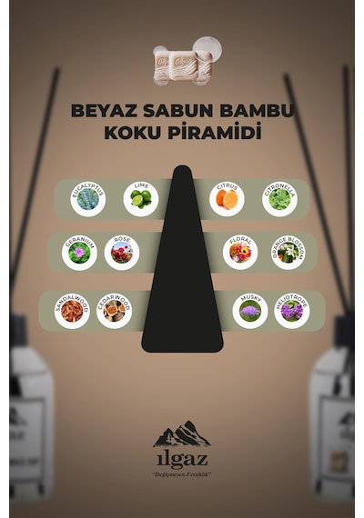 Ilgaz Beyaz Sabun Çubuklu Oda Kokusu 110 ML