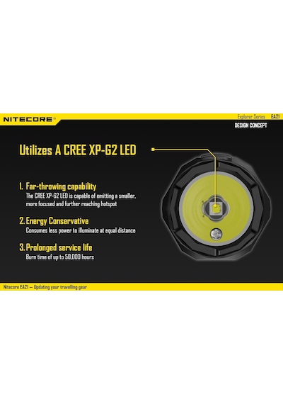 Nitecore Ea21 360 Lümen El  Feneri Siyah