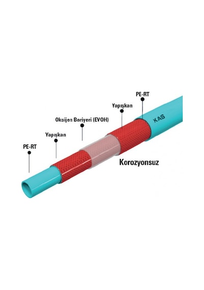 Kas Yerden Isıtma Borusu 5 Katmanlı Oksijen Bariyerli 240 Mt