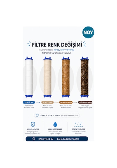 Duş Başlığı Seti Filtreli Duş Başlığı 6 Fonksiyonlu 5 Yedek Filtre Hediyeli Premium Serisi Siyah