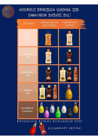Eda Taşpınar Bronzluk Koruyucu Losyon 50 ML