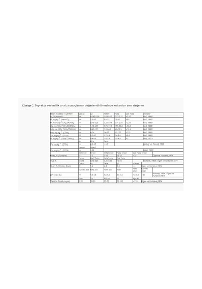 Gübretaş Map 12 61 Azot Fosfor DaMLa Sulama Yaprak Gübresi 25 KG