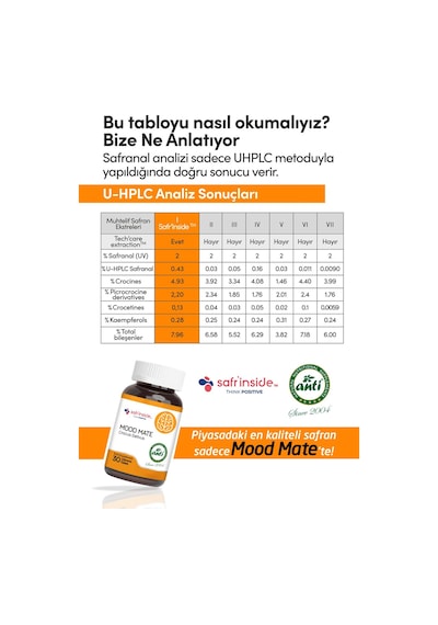 Mood Mate Safran Eki Tableti 30 Tablet