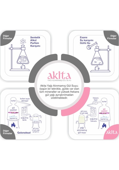 Akita Doğal Yağı Alınmamış Gül Suyu Cam Şişe 200 ML
