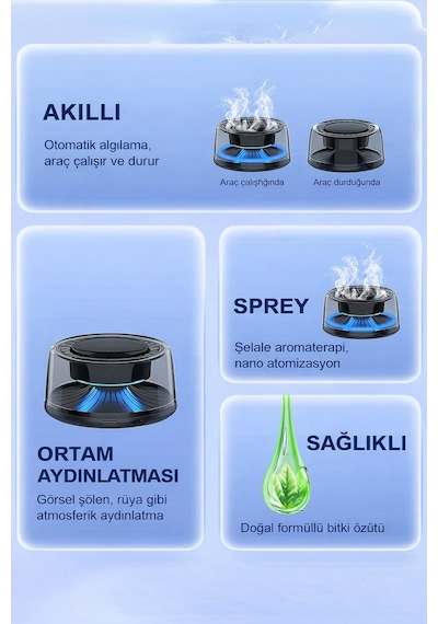 Exenar - Siyah - Otomatik Araç İçi Koku Makinesi Difüzörü Hava Nemlendirici Araç Parfümü Buharlı Şarjlı 800mah