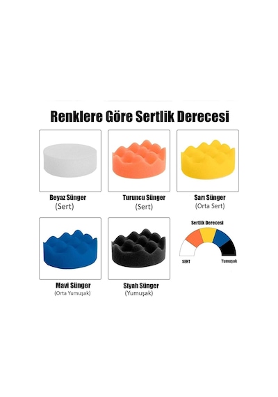 Pasta Cila Polisaj Süngeri Pedi Seti 115 Mm Otomotiv Parlatıcı 1