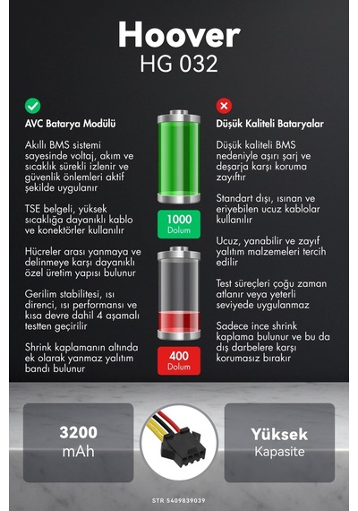 Hoover Uyumlu Hg 032 3200mah Robot Süpürge Bataryası D.k