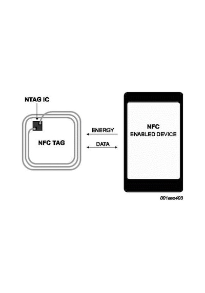 Dijital Kartvizit İçin. Nfc 213 Kart. Ntag213 144Byte Kapasite. 100 Adet
