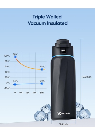Boost Akıllı Su Şişesi, Hatırlatıcı Ve İzleyici, Çift Duvarlı Vakum Yalıtımlı Şişeler, Paslanmaz Çelik, 32 Oz Bpa İçermeyen Geniş Ağız, Okul, Spor Salonu, Ofis, Babalar Günü İçin İdeal Çok Renkli Boost Akıllı Su Şişesi, Hatırlatıcı Ve İzleyici, Çift Duvarlı Vakum Yalıtımlı Şişeler, Paslanmaz Çelik, 32 Oz Bpa İçermeyen Geniş Ağız, Okul, Spor Salonu, Ofis, Babalar Günü İçin İdeal Çok Renkli