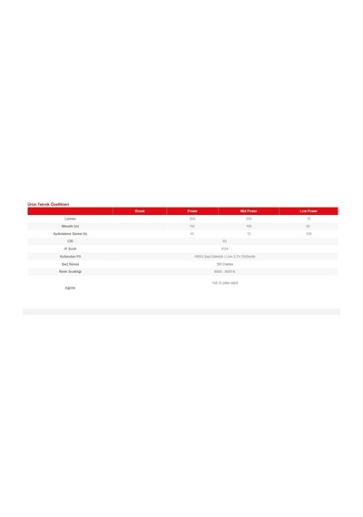 Led Lenser H8r 25.yıl Versiyonu Şarjlı Kafa Feneri Çok Renkli