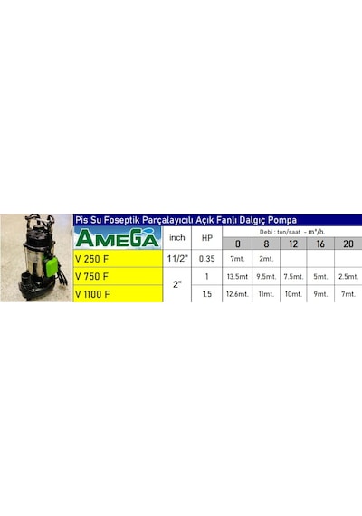 V750f 1 Hp Pis Su Foseptik Parçalayıcılı Açık Fanlı Dalgıç Pompa - Bakır Sargı