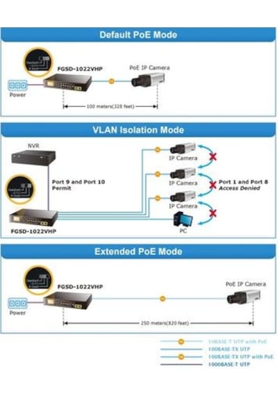 Planet Pl Fgsd 1022Vhp Masaüstü Tip Switch