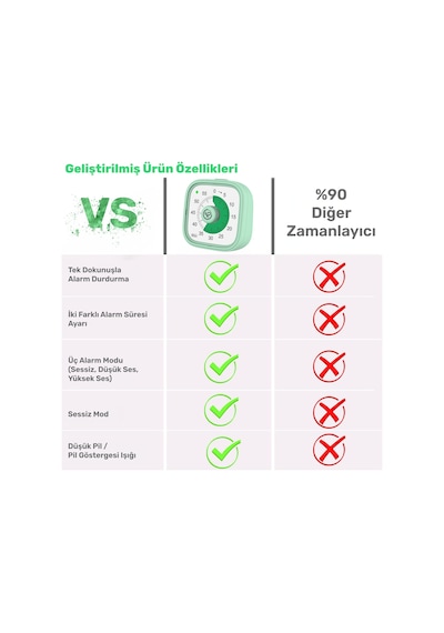 NPO Mutfak,Ders,Yemek için 60dk Analog Alarm Zamanlayıcı,Pomodoro Öğrenci  Motivasyon Saati