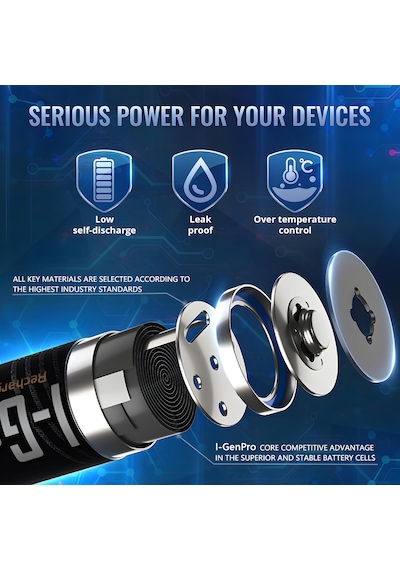 I-Gen G421 4'lü Pil Şarj Aleti + 2 Adet AA Pro 2950 mAh + 2 Adet AAA Pro 1100 mAh Şarjlı Kalem Pilli Set 1.2V Ni-MH