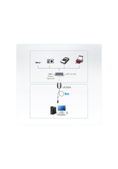 Aten UE350A-AT 5M USB 3.1 Gen 1