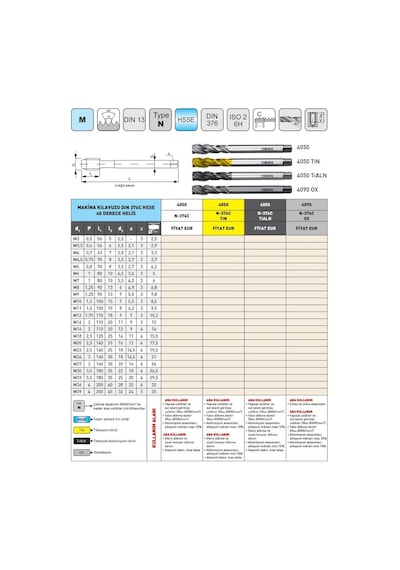 Fett M27 Narex 4050 Dın N-376c Hsse 40 Derece Helis Makina Kılavuzu