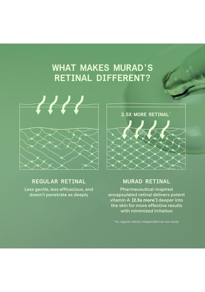 Retinal İçeren Yenileyici Vücut Bakımı Kremi, Retinal Resculpt Body Treatment