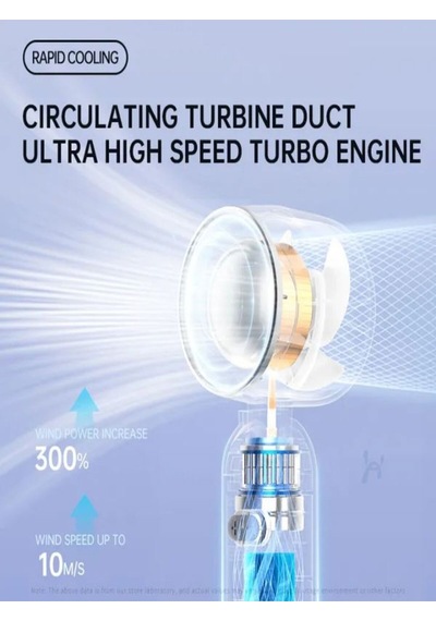2026 Yeni Taşınabilir Mini Fan 100 Kademeli Hız Ayarlı Turbo Vantilatör